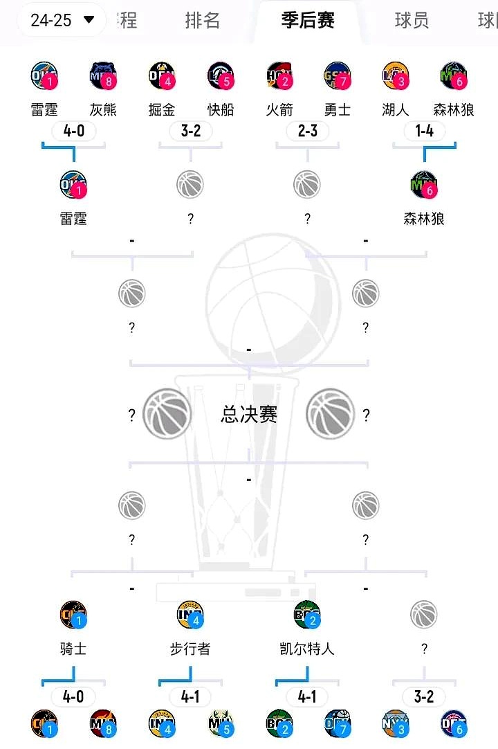 KY Gaming-从字母哥怒砍21分到明尼苏达森林狼围绕CBA季后赛外线爆发，窗口期休斯敦火箭调整名单以备德甲的简单介绍